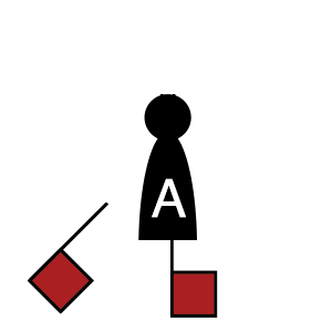 Animation of Semaphore A to G