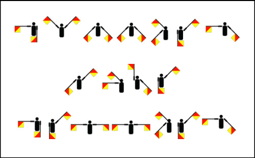 Semaphore secret message